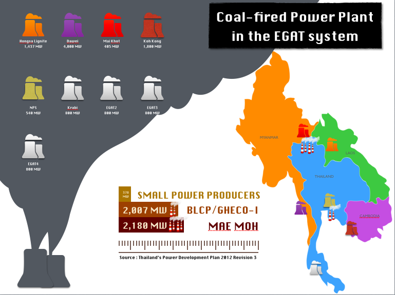 Image result for coal burning plants in thailand